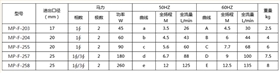 MP微型耐腐蝕磁力泵型號參數(shù)