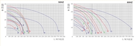 工藝?yán)鋮s水循環(huán)水泵性能曲線圖
