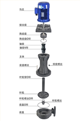 1KD塑料耐腐蝕立式泵拆分圖