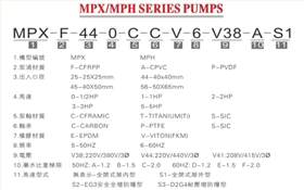 MPX耐腐蝕磁力泵型號(hào)說明