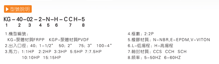 酸堿耐腐蝕化工泵型號(hào)說(shuō)明