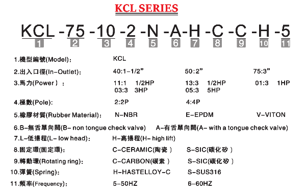 KCL耐腐蝕自吸泵型號說明