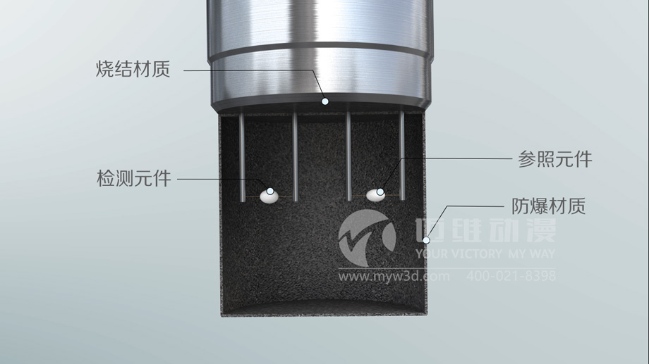 為什么說產品演示三維動畫是市場營銷環(huán)節(jié)的最佳展示工具？(圖3)