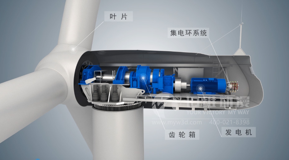 風力發(fā)電產(chǎn)品演示三維動畫