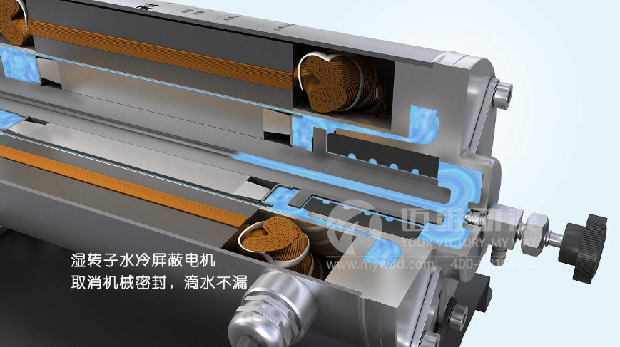 不銹鋼臥式屏蔽電泵產品演示動畫