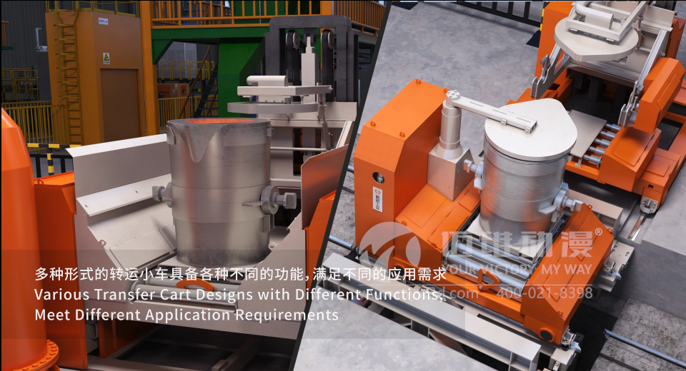 鐵水轉(zhuǎn)運系統(tǒng)三維動畫案例展示(圖5)