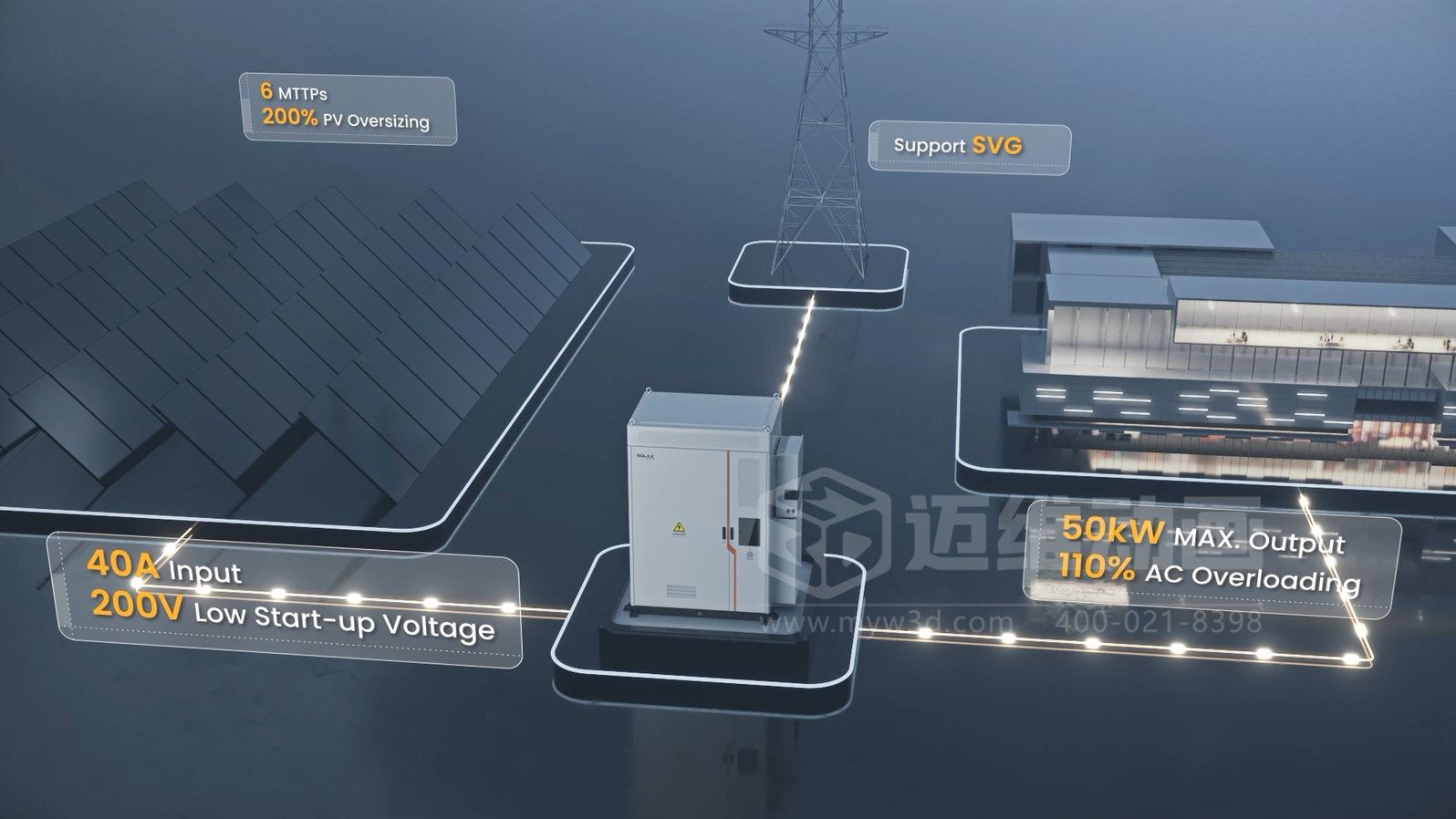 一體化工商業(yè)儲能機柜三維動畫展示(圖4)