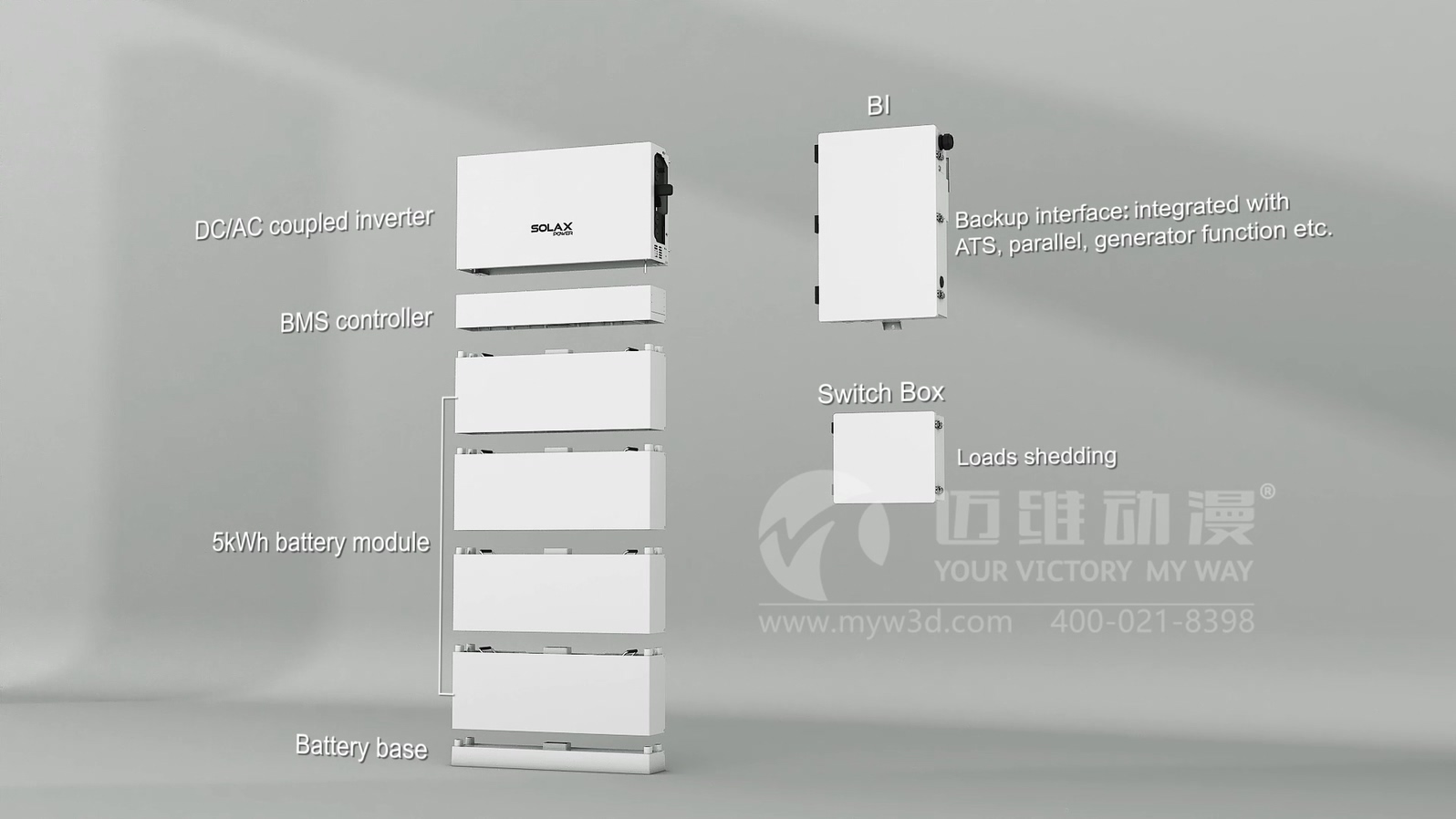 逆變器產(chǎn)品安裝三維動畫展示(圖1)