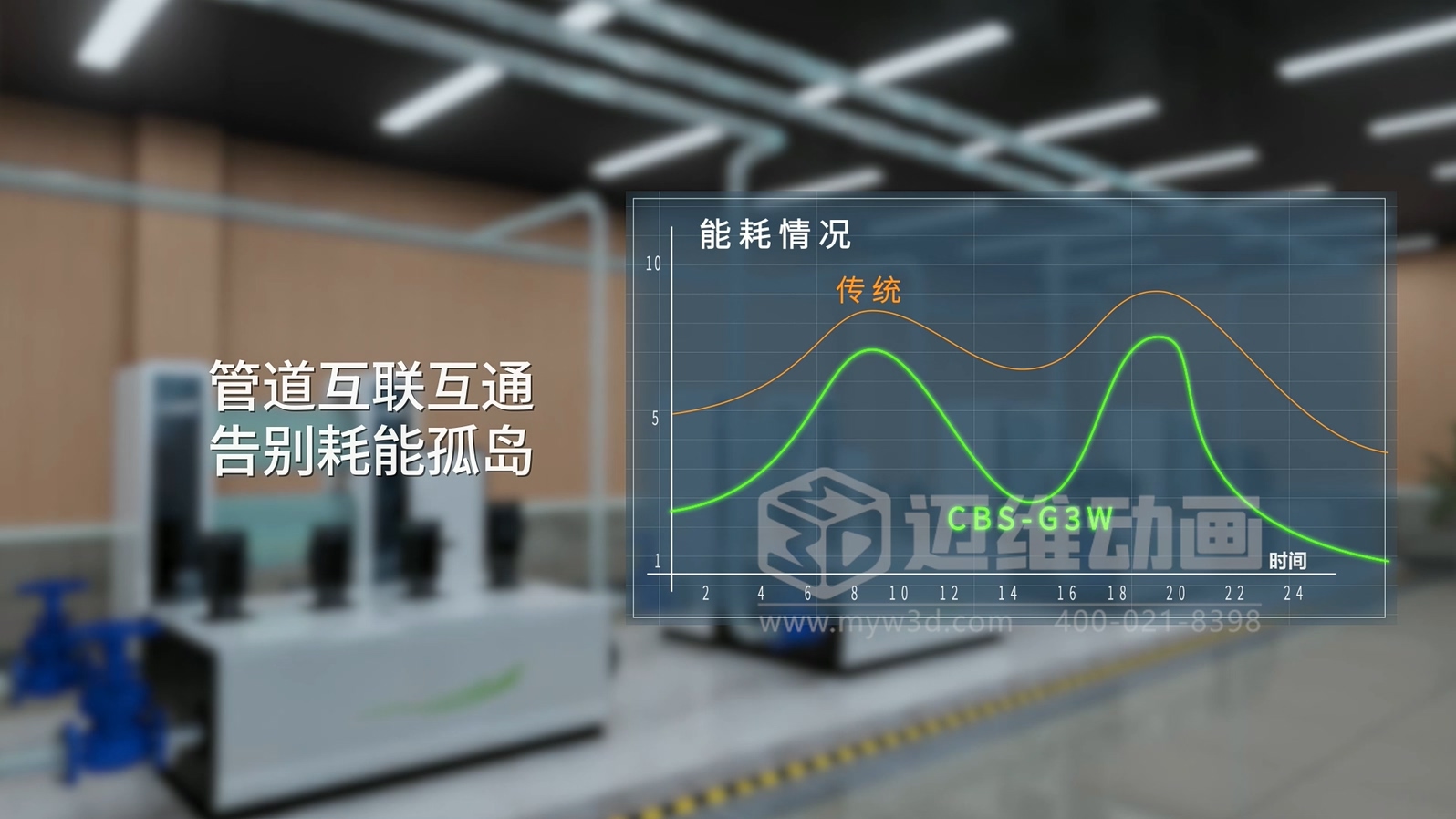 三罐式無負(fù)壓供水設(shè)備三維動畫：解鎖二次供水可視化新未來(圖4)