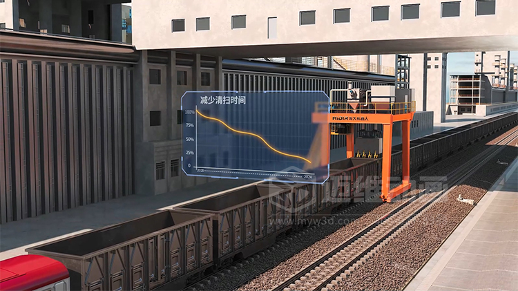 工業(yè)三維動畫賦能：火車箱粘凍煤清車機器人自動化清掃工藝可視化方案(圖5)