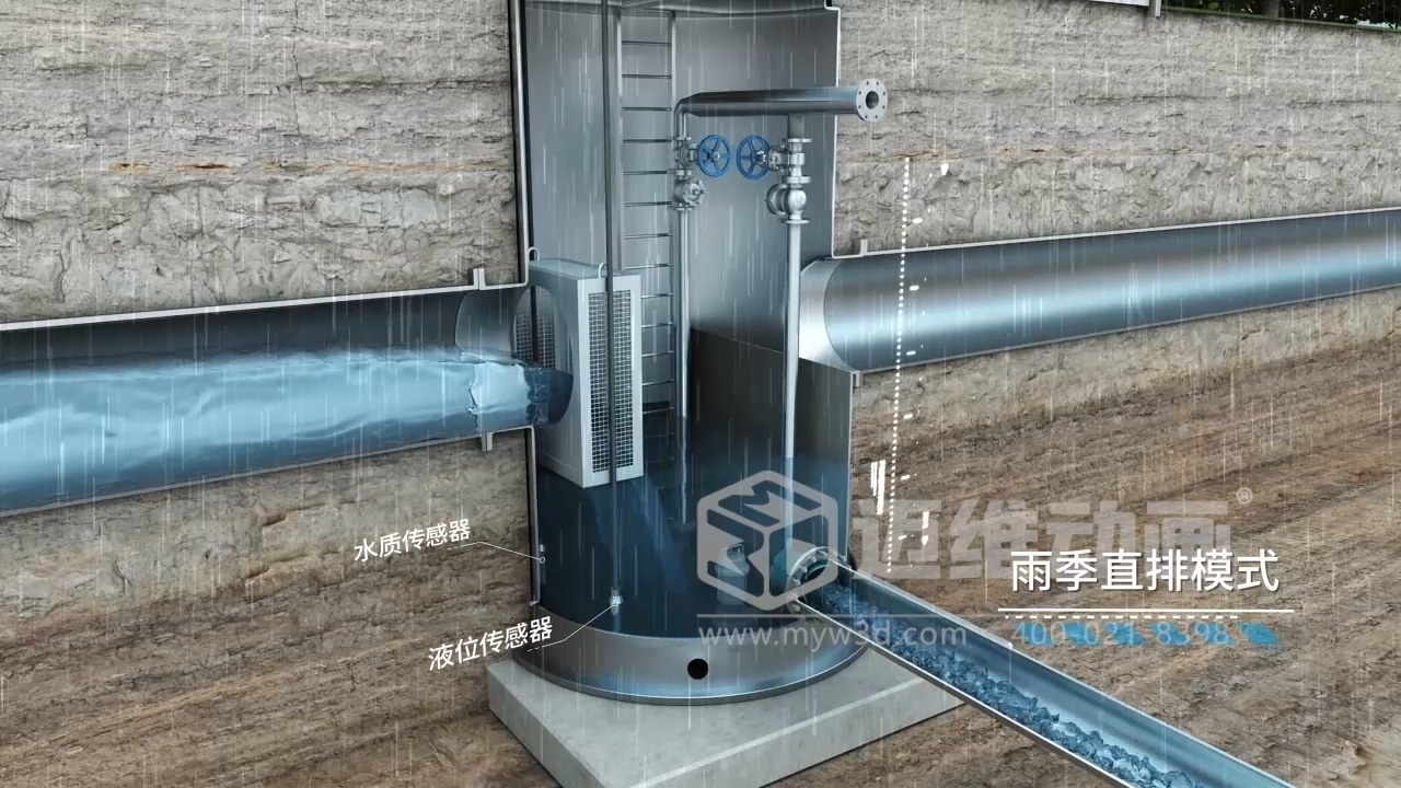 一體化智能截污井三維動畫解決方案(圖4)