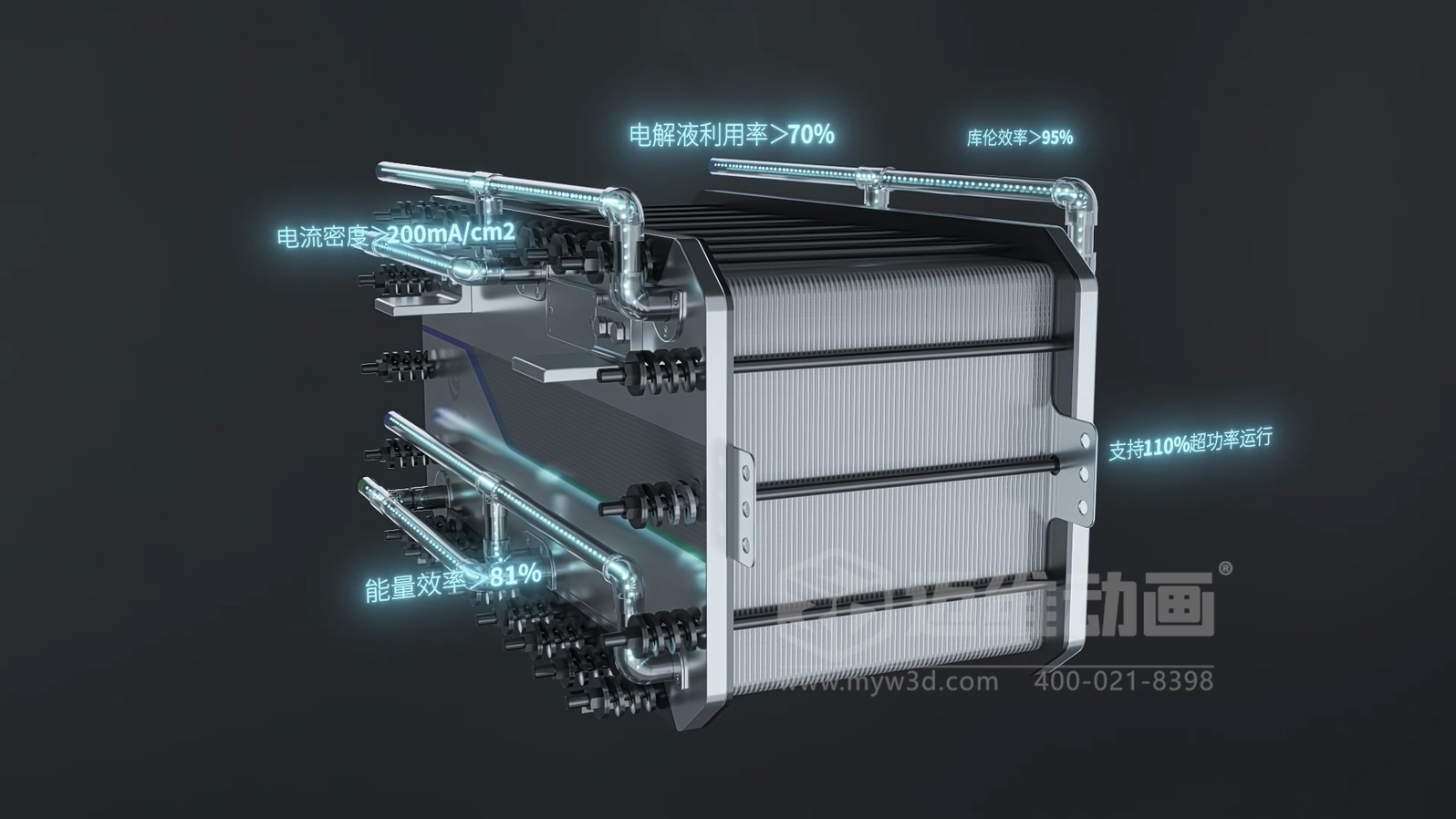 全釩液流儲能系統(tǒng)產品三維動畫(圖5)