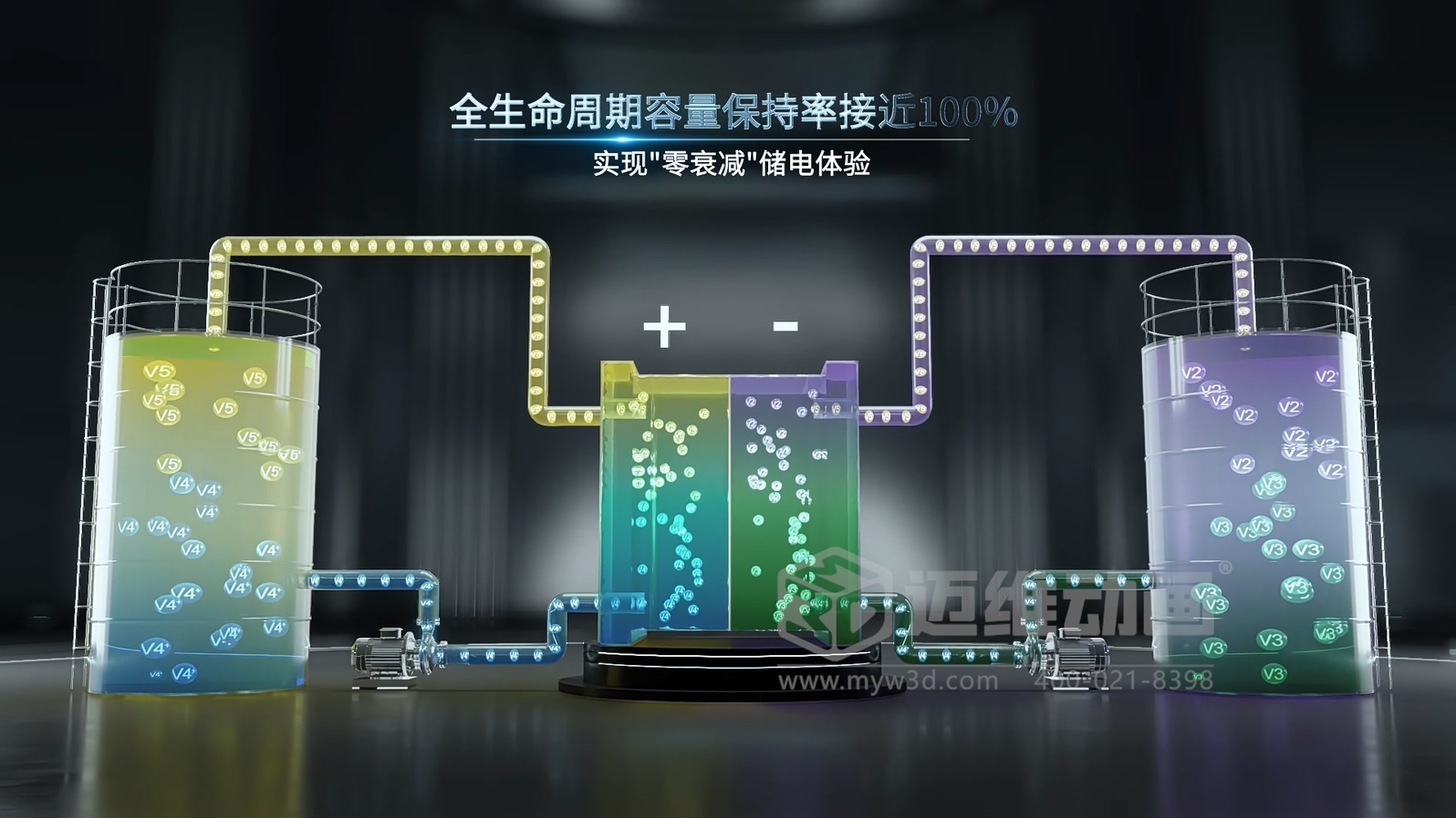 全釩液流儲能系統(tǒng)產品三維動畫(圖8)