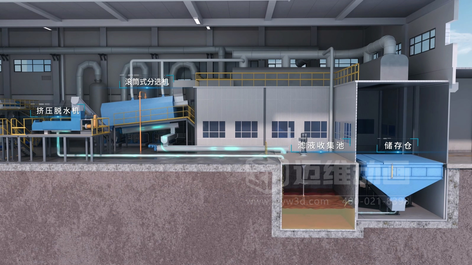 餐廚垃圾處理工藝三維動畫(圖5)